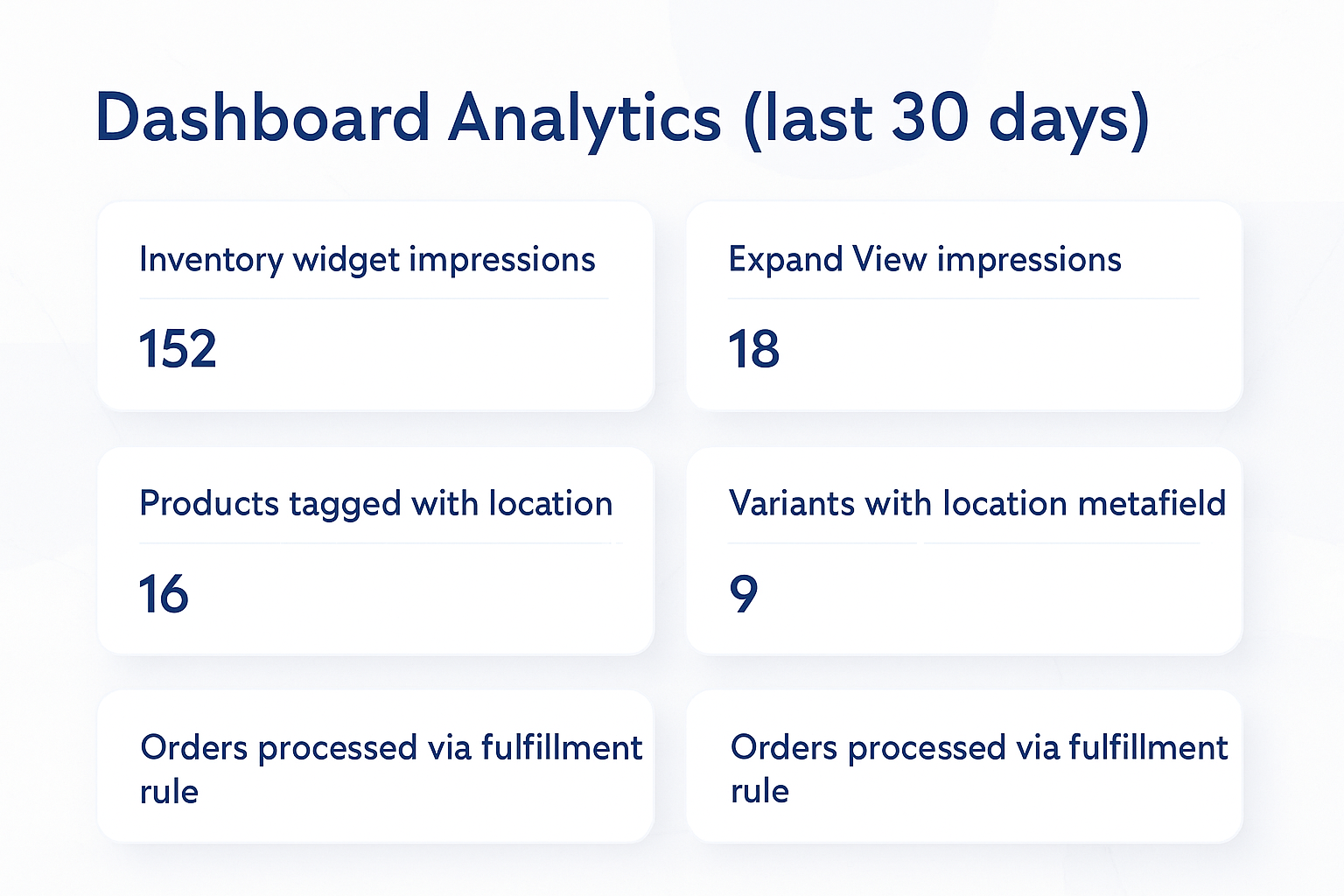 Dashboard Analytics