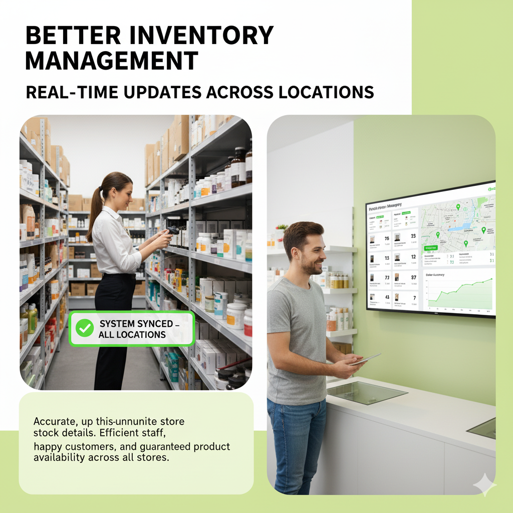 Better Inventory Management